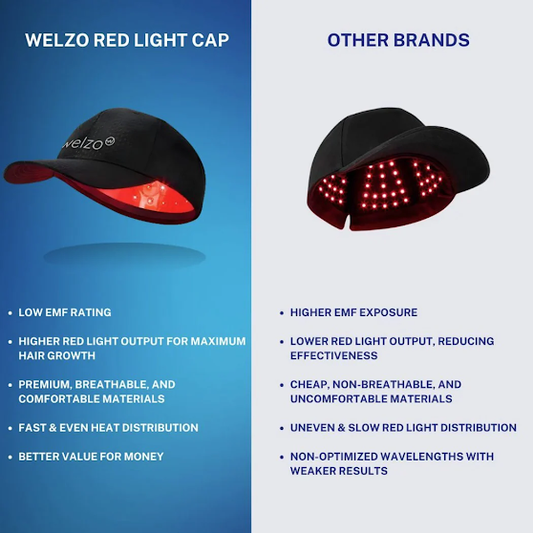 Red Light Hair Growth Cap